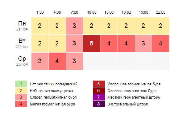 Геомагнитная обстановка мариинск