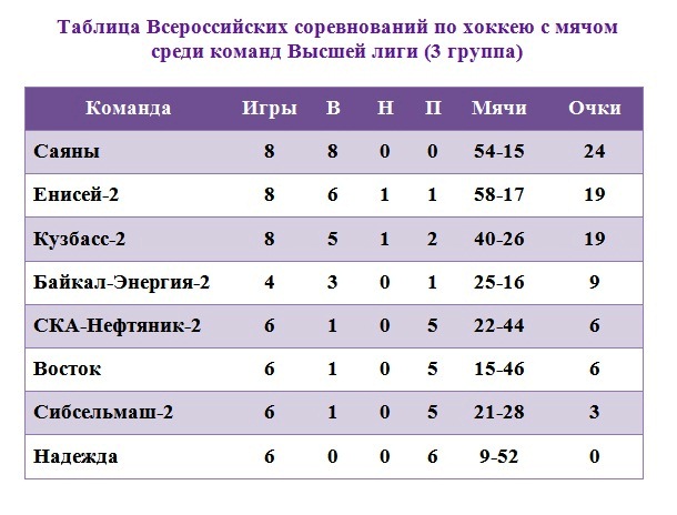 Соревнования сезона 2024-2025 - Соревнования - Федерация …