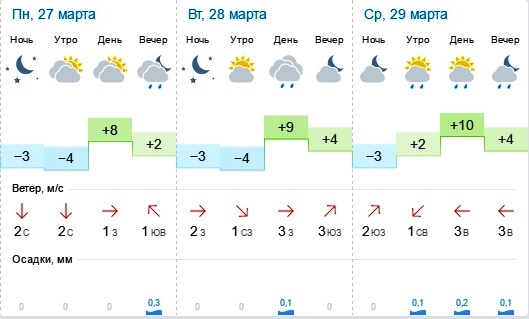 Прогноз погоды в Мысках на 10 дней — Яндекс.Погода