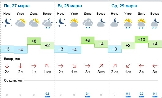 Погода кемеровская область мыски на 10 дней. Погода в Мысках на неделю. Погода Мыски на 14 дней. Погода в Мысках на неделю на 10 дней. Прогноз погоды в Мысках на 2 недели.