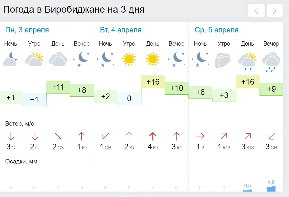 Погода армавире краснодарского края на неделю точный