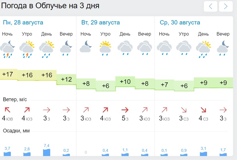 Прогноз погоды в москве на сентябрь гисметео