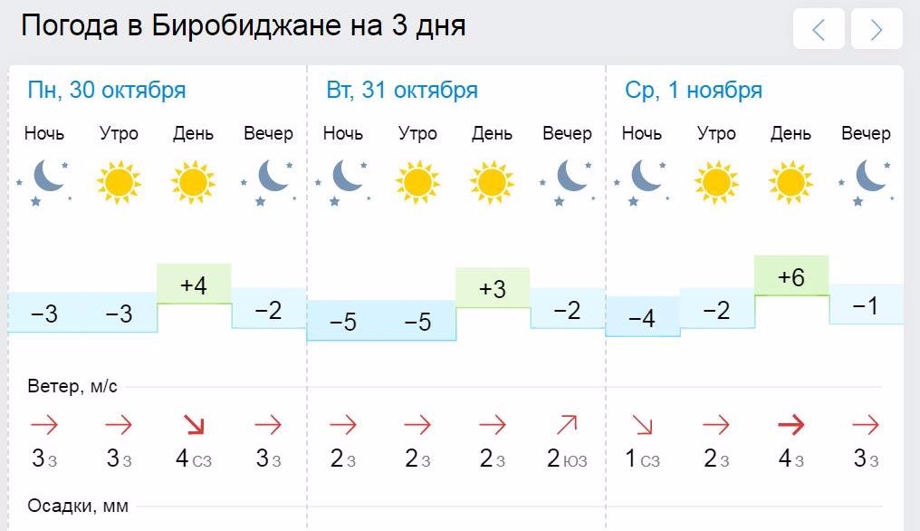 Погода ясный 6. Погода в Смидович ЕАО на 10. Погода в Ленинском. Погода Ленинское. Погода в Протвино на неделю.