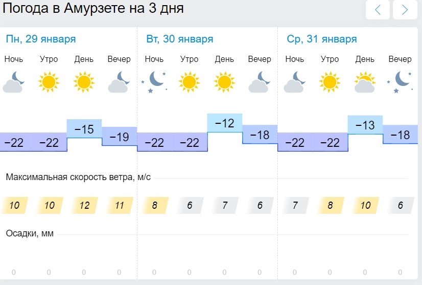 Прогноз погоды на май екатеринбург гисметео