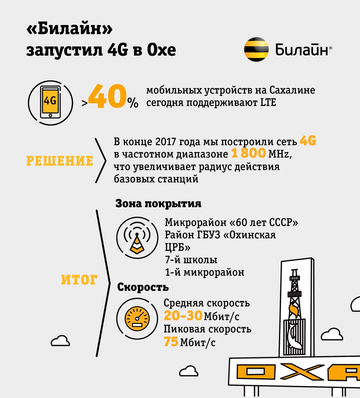 Купить 4g Интернет Билайн