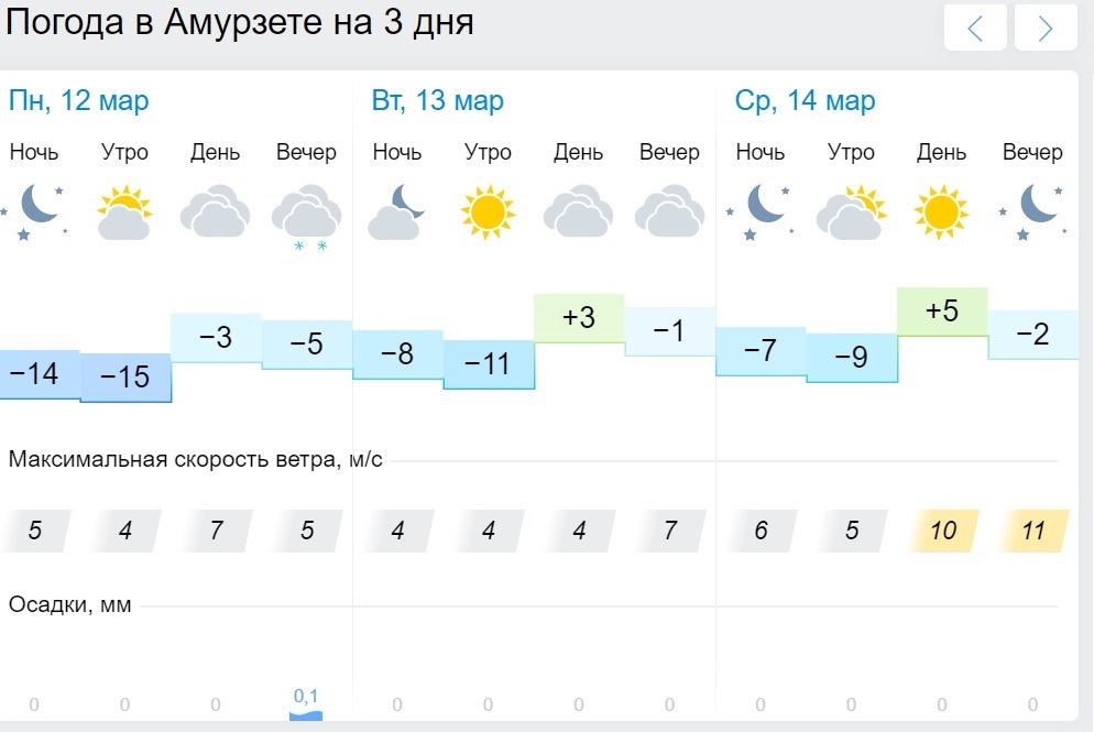 МЕТЕОНОВА - погода в Усть-Лабинске на 10 дней - точный …