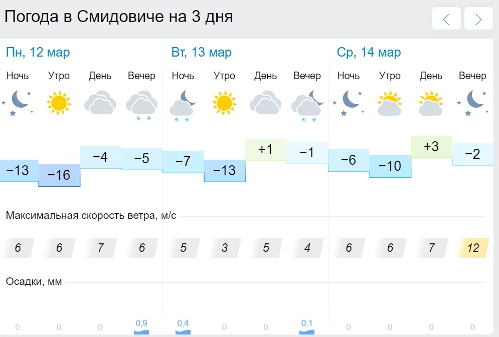 Погода в темиртау на неделю. Погода Ленинское. Погода в Ленинском. Когда будет плюсовая температура.