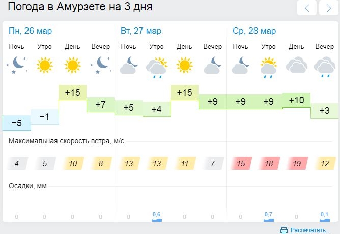 Великий устюг погода на неделю точная гисметео. Гисметео на 2 недели. Погода Тайынша. Погода в Омске на неделю. Погода в Омске на 2 недели вперед.