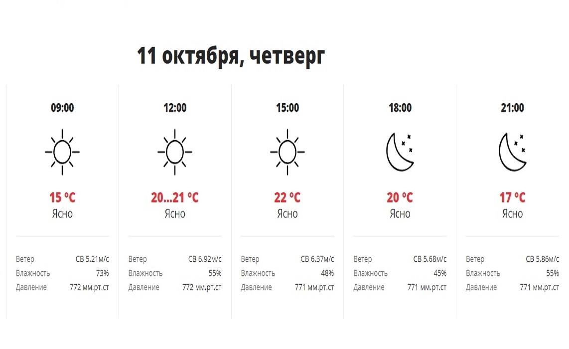 Какая погода будет в октябре 2024. Погода в Краснодаре 12 октября. Погода в Краснодаре на 10 ноября. Погода в Краснодаре на декабрь в картинках. Погода краснодари31 октября по 10 ноября.