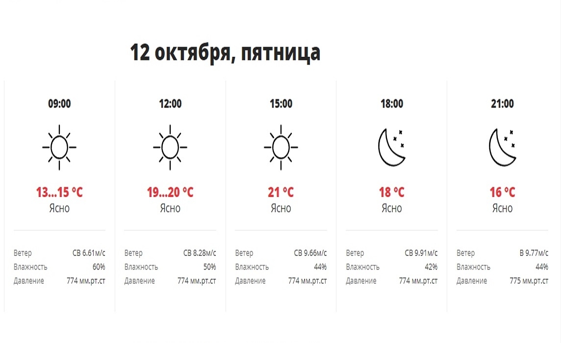 Прогноз погоды на октябрь 2024 новосибирск. Погода в Краснодаре 12 октября. Погода в Краснодаре на 10 ноября. Погода в Краснодаре на декабрь в картинках. Погода краснодари31 октября по 10 ноября.