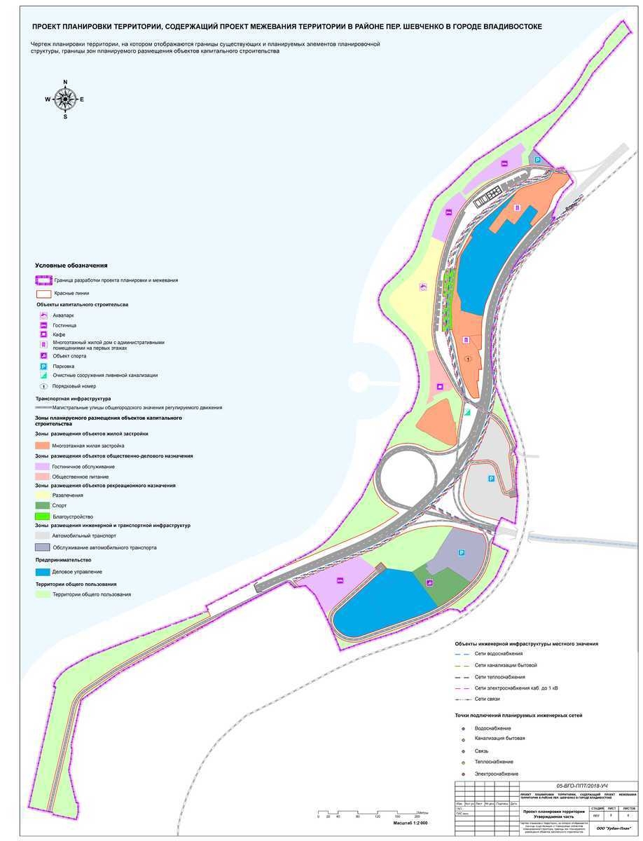 Администрация города владивостока проект планировки территории