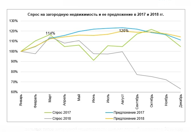 Спрос на поставку мебели