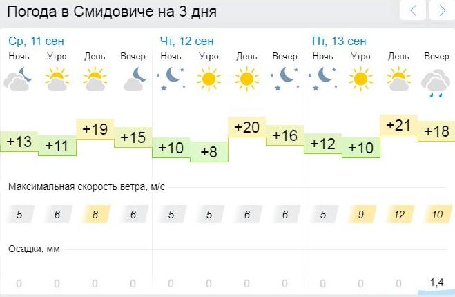 Рп5 Тюмень погода. Погода в Тюмени от рп5.