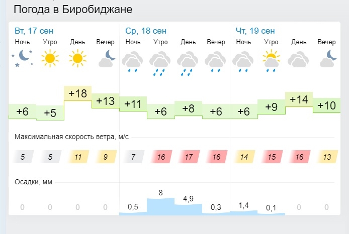 Погода в москве на месяц 2024г сентябрь. Погода в Москве. Погода в Москве на 3 дня.