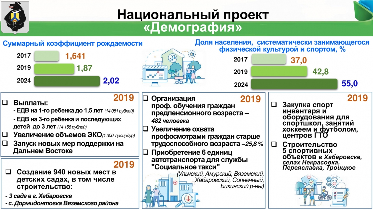 Образовательные программы демография. Финансовое обеспечение национального проекта демография. Национальный проект демография Хабаровский край. Национальный проект демография.