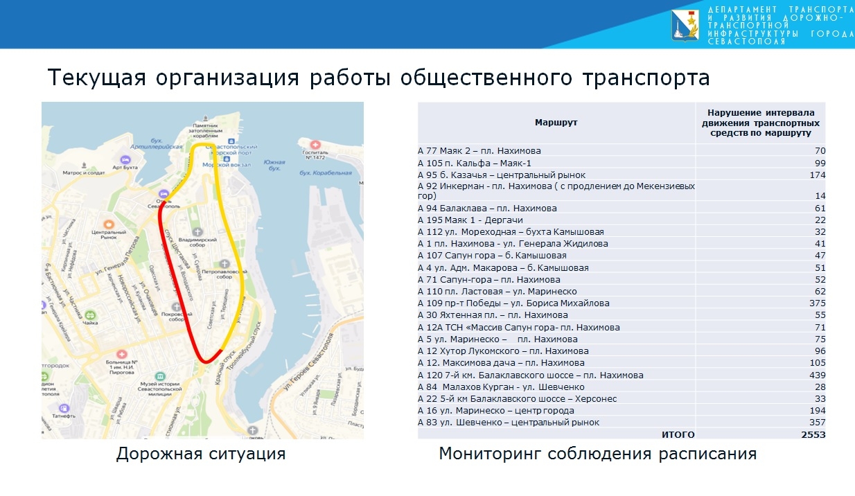 Маршруты автобусов севастополь карта. Схема движения маршрутного транспорта Севастополя. Схема движения маршруток Севастополь. Маршруты автобусов Севастополь. Схема маршрутов общественного транспорта Севастополя.