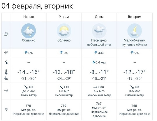 Погода уссурийск на 5 дней подробный. Погода на вторник. Погода Вт. Погода Уссурийск.