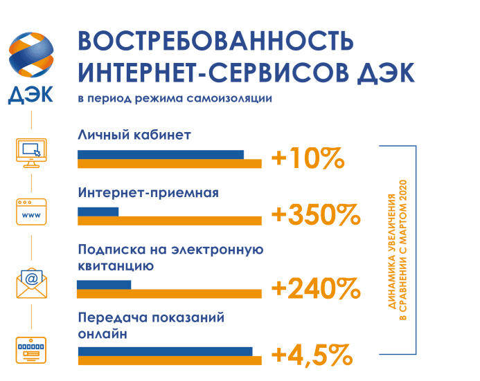 Пао дэк амурская область. ПАО ДЭК. ПАО ДЭК Якутск Энергосбыт. ПАО ДЭК Дальнегорск. ПАО ДЭК логотип.