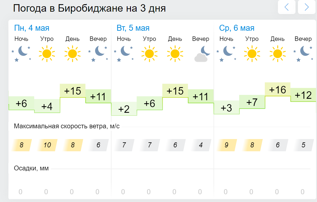 Прогноз погоды в димитровграде на 3 гисметео. Гисметео Медногорск. Прогноз погоды Пермь в мае. Погода в Барнауле на 3 гисметео.