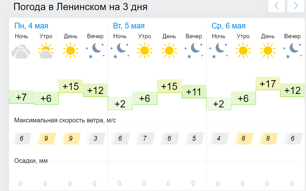 Прогноз погоды в Медногорске. Погода в Медногорске на неделю. Гисметео Медногорск. Гисметео Ленинск-Кузнецкий.