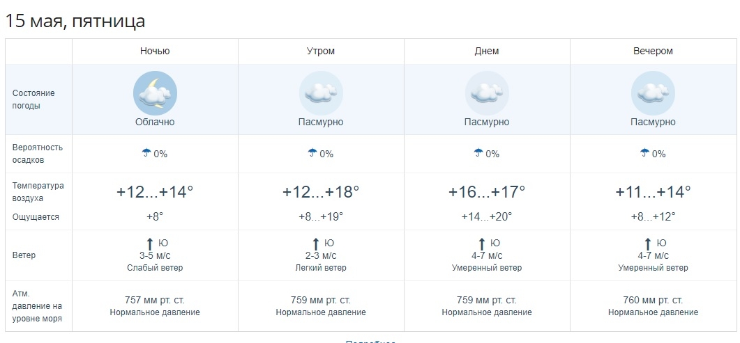 Погода уссурийск на 5. Погода Уссурийск. Погода в Уссурийске на неделю. Уссурийск температура. Прогноз погоды в Уссурийске на сегодня.