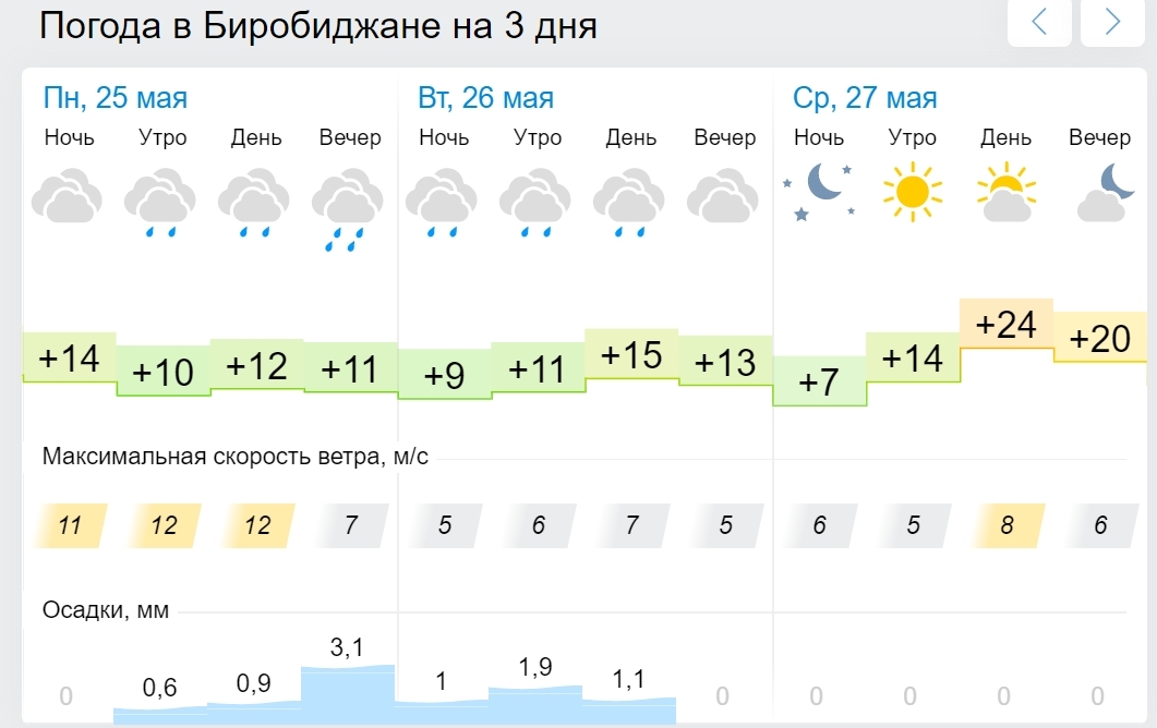 Погода гисметео архангельск республика башкортостан