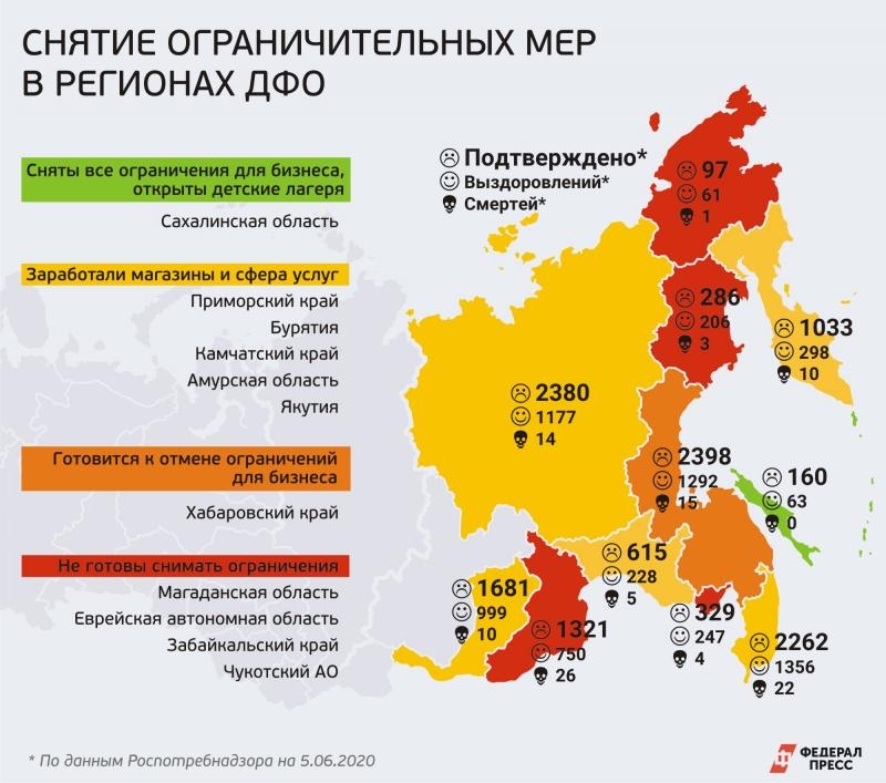 Какой регион у дальнего востока