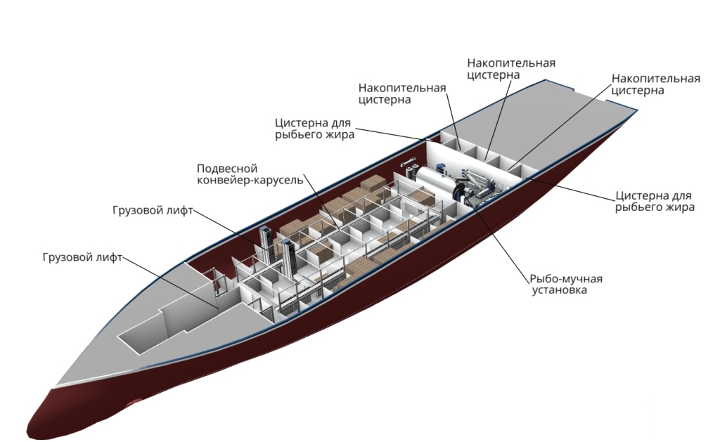 Грузовая палуба. Схема траулера проекта ст-192.