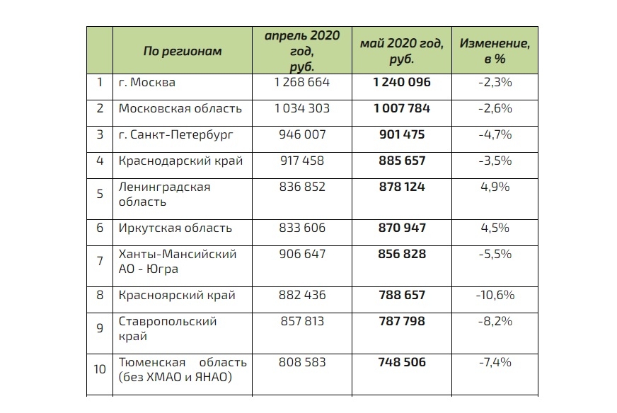 Автокредит сколько в месяц