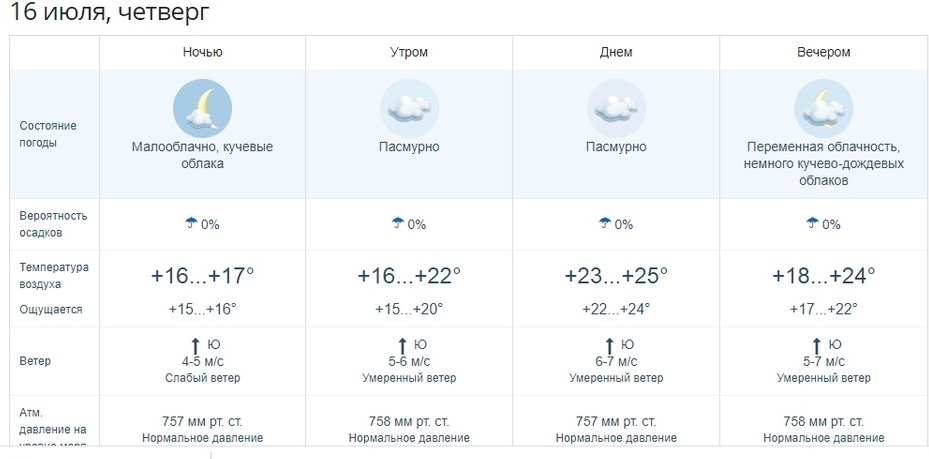 Дальнегорск погода на 3