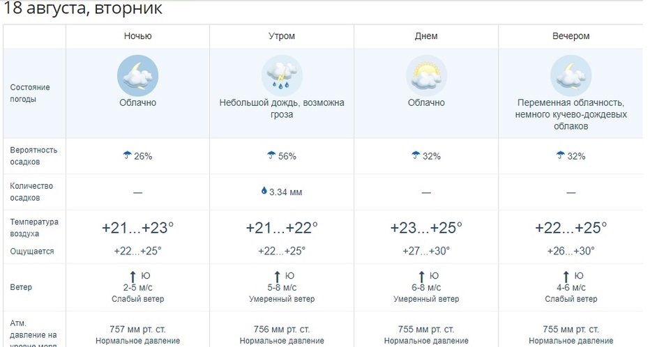 Прогноз погоды хабаровск подробно. Прогноз погоды Уссурийск. Прогноз погоды Уссурийск на неделю. Погода в Уссурийске на 10 дней. Погода в Хабаровске.