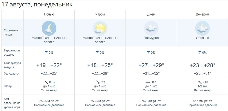 Погода уссурийск рп5 неделю. Погода Уссурийск. Уссурийск климат. Примпогода Хабаровск. Уссурийск температура.