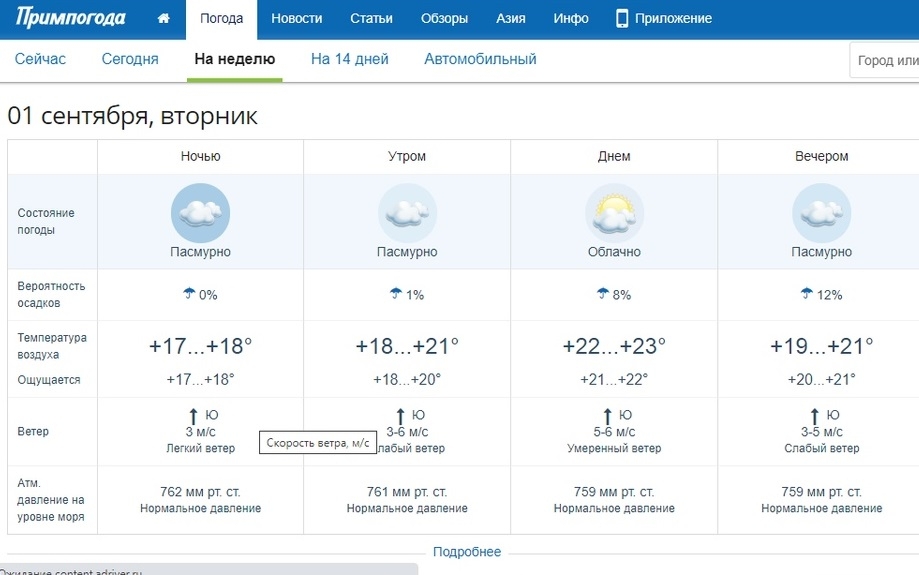 Погода в лесозаводске на завтра. Погода Уссурийск. Погода Уссурийск сегодня. Погода в Уссурийске сейчас. Примпогода Уссурийск.