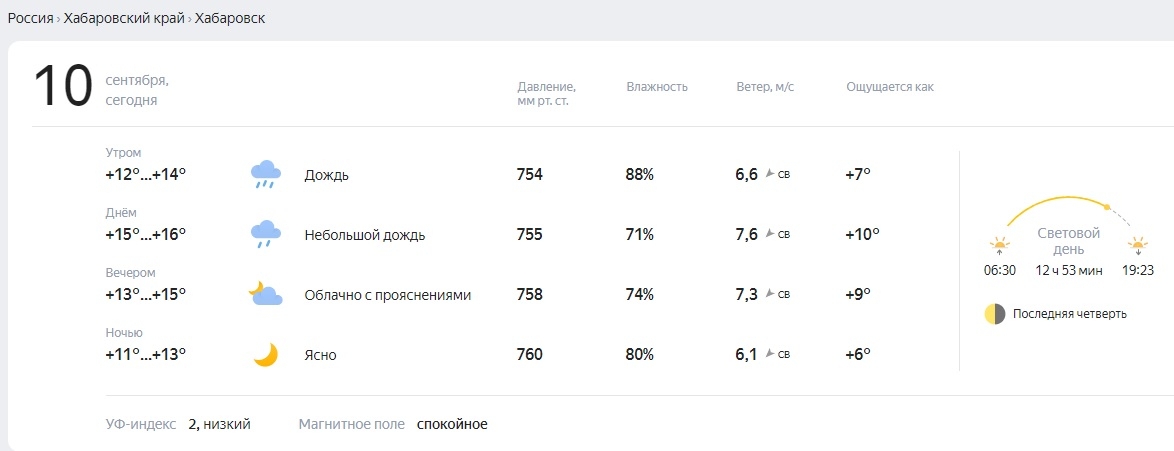 Хабаровск погода на 10 дней 2024 года. Погода в Хабаровске сегодня по часам.