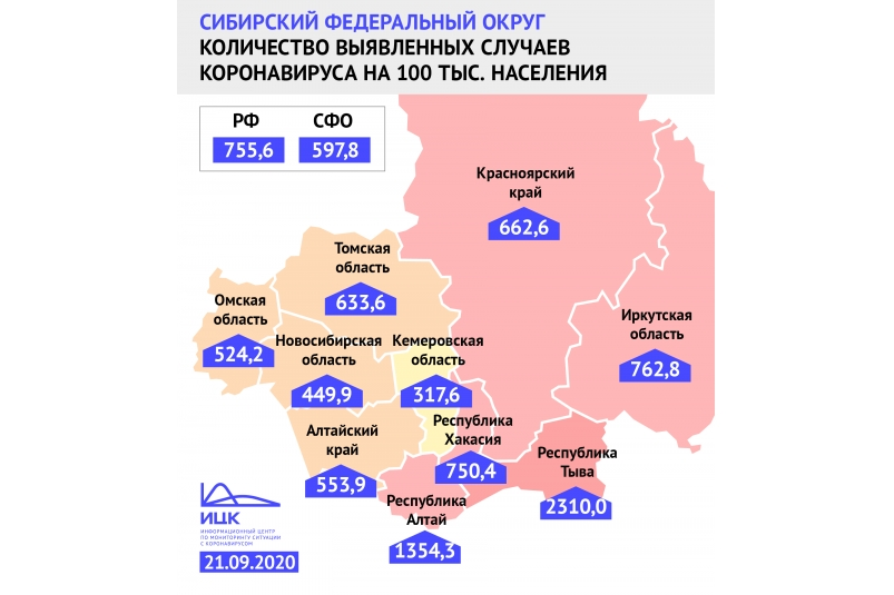 Индекс сибирский алтайский край. Сибирский федеральный округ 2020. Сибирский федеральный округ регионы. Население Сибирского федерального округа. Субъекты Сибири.