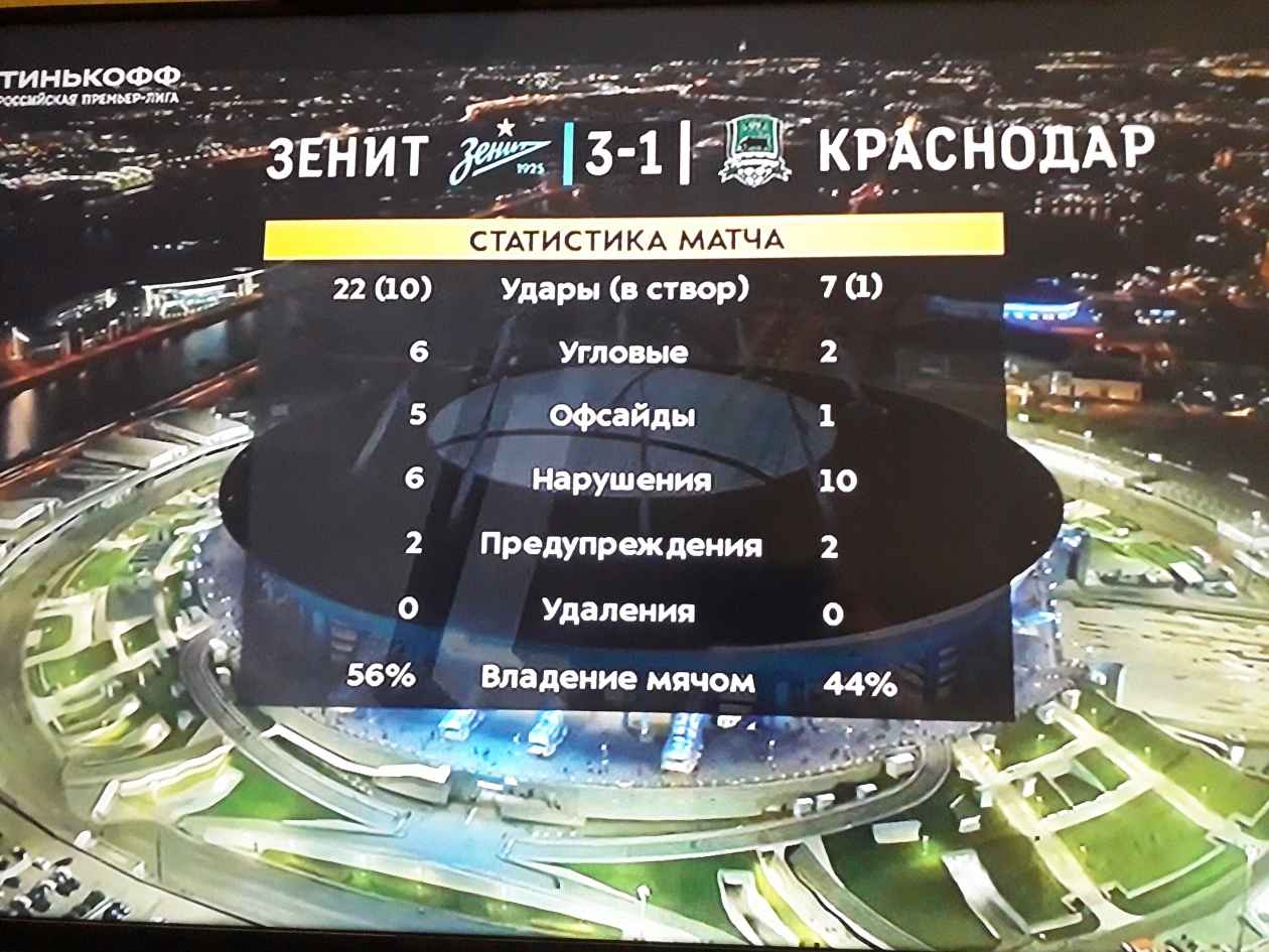 Какой счет краснодар ростов. Зенит Краснодар счет. Краснодар проиграл счет.