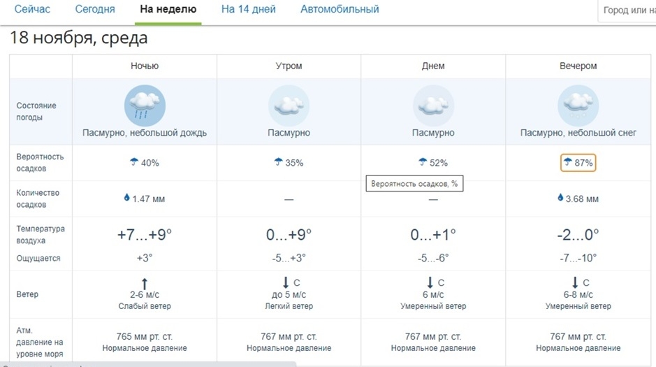 Примпогода угловое. Примпогода Уссурийск. Примпогода Уссурийск на сегодня. Примпогода Уссурийск на неделю. Примпогода Уссурийск 5 дней.