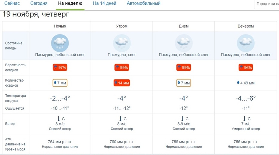 Примпогода угловое. Примпогода Уссурийск. Примпогода Уссурийск на сегодня. Примпогода Уссурийск 5 дней. Примпогода Уссурийск на неделю.