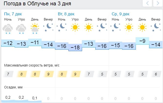 Сатка челябинская область погода на месяц. Погода в Карелии на неделю.