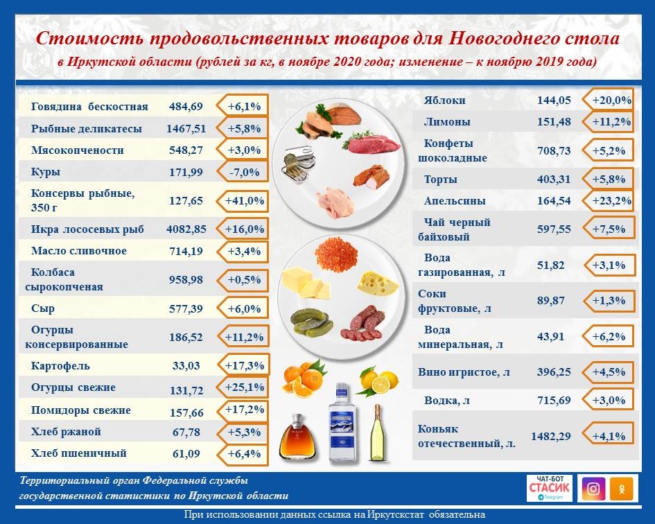 Список продуктов на новогодний стол