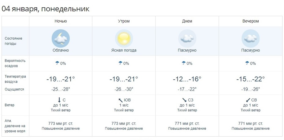 Прогноз погоды в сибирском. Погода Уссурийск. Погода в Уссурийске на сегодня. Погода в Уссурийске на неделю. Уссурийск климат.