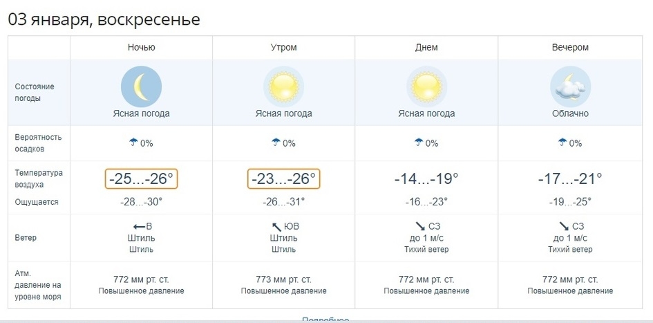 Примпогода дальнегорск на 5. Погода Уссурийск. Температура в Уссурийске. Погода в Уссурийске на сегодня. Погода Уссурийск Приморский край.