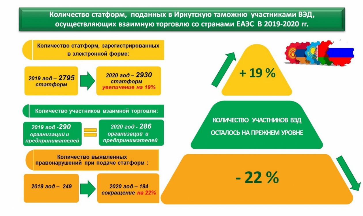 Купить Таможенную Базу