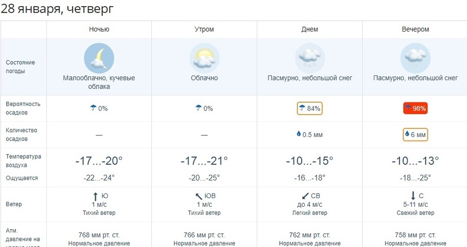 Погода Уссурийск. Уссурийск температура. Погода в Уссурийске на неделю. Погода Уссурийск сегодня.