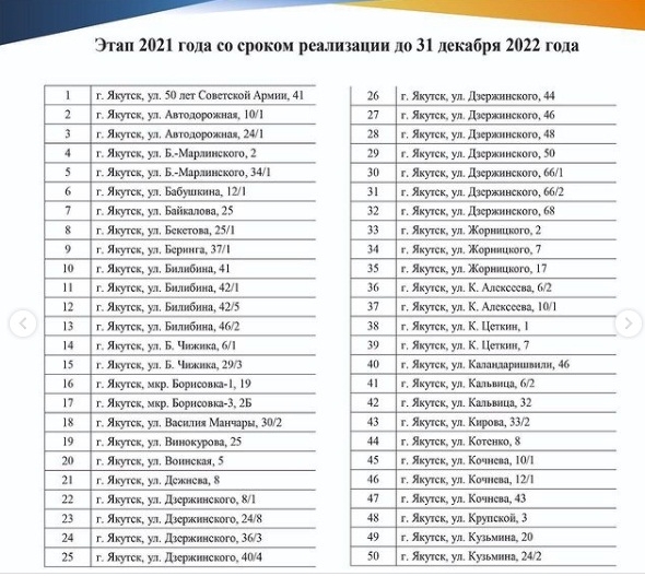 Власти Петропавловска опубликовали перечень аварийных …