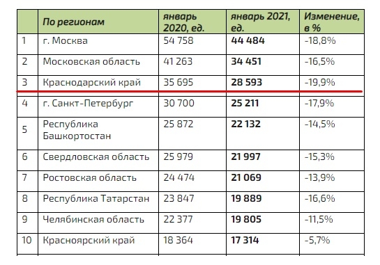 Проценты в банках тамбова