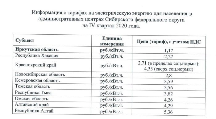 Стоимость Электроэнергии В Иркутске 2025