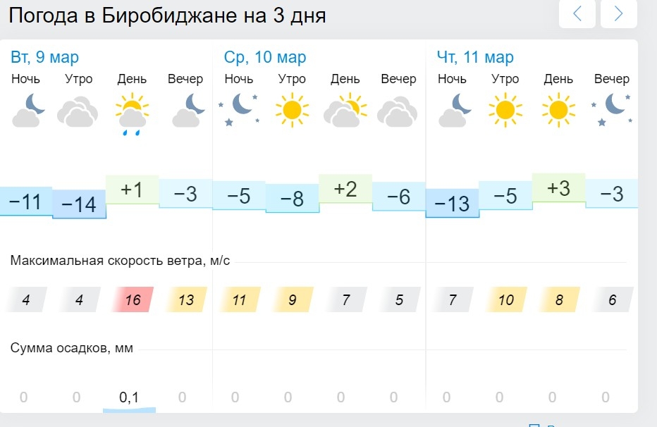 Погода оренбург на 10 дней 2024 июль. Погода в короче. Погода Миасс на месяц. Погода Миасс на месяц гисметео. Гисметео Миасс на 3 дня.