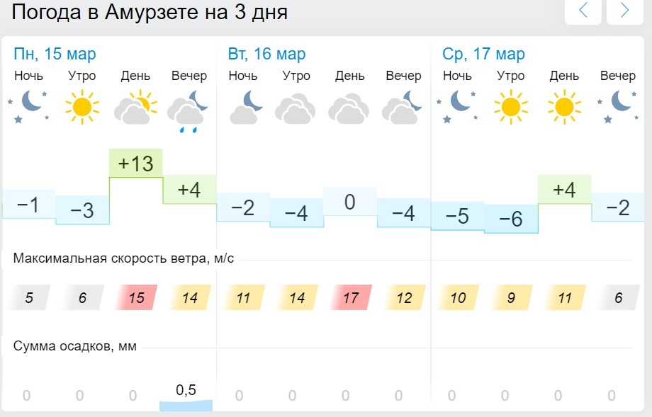 Погода на 3 дня в красноярске гисметео. Гисметео Хабаровск. Гисметео Кызыл. Гисметео игра Удмуртия. Погода Норильск гисметео.