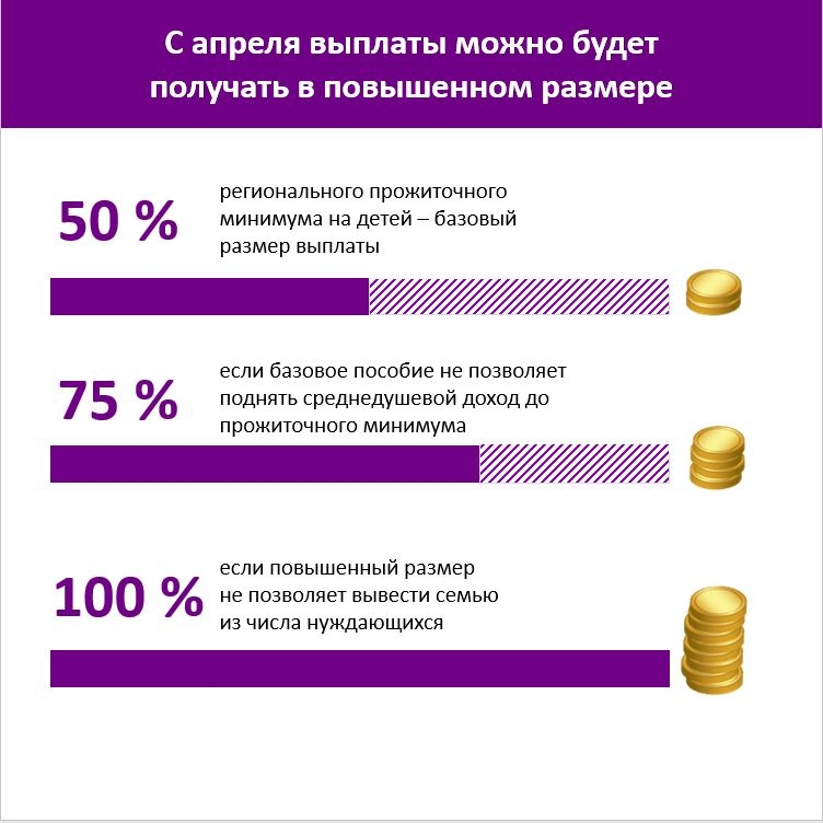 Почему не увеличили пособия. ЕДВ на ребенка от 3 до 7 лет. С 3 до 7 лет выплаты 2022г. Прожиточный пособие от 3 до 7 лет. Сумма пособия от 3 до 7 лет.